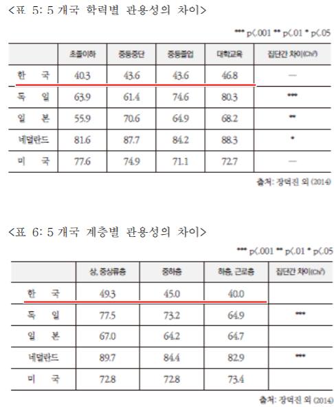 공정담론