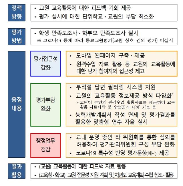 교원평가제2