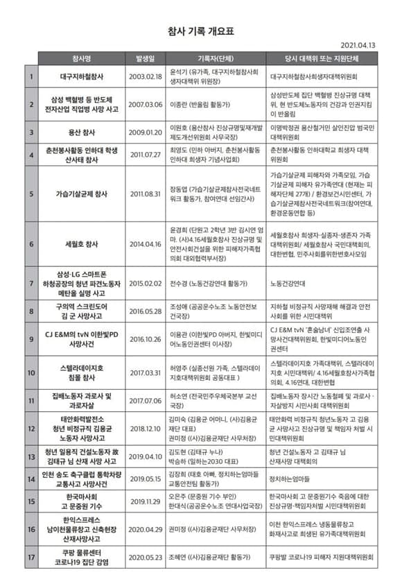 세월호참사_7주기2