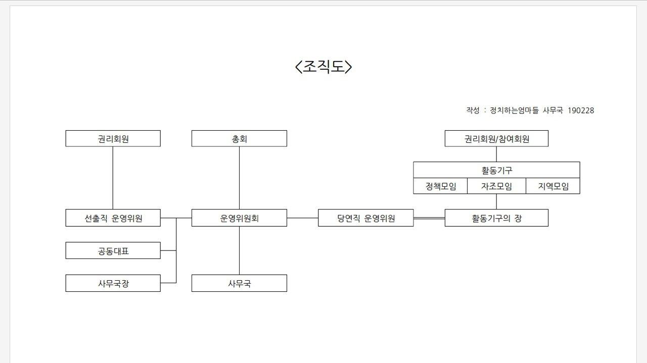 조직도